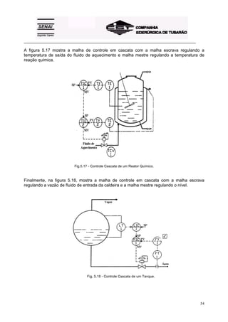 _________________________________________________________________________________________
54
A figura 5.17 mostra a malha de controle em cascata com a malha escrava regulando a
temperatura de saída do fluido de aquecimento e malha mestre regulando a temperatura de
reação química.
Fig.5.17 - Controle Cascata de um Reator Químico.
Finalmente, na figura 5.18, mostra a malha de controle em cascata com a malha escrava
regulando a vazão de fluido de entrada da caldeira e a malha mestre regulando o nível.
Fig. 5.18 - Controle Cascata de um Tanque.
 