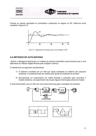_________________________________________________________________________________________
69
Fixando os valores calculados no controlador e aplicando um degrau no SP, obtém-se como
resultado a figura 6.14:
Fig 6.14 – Resposta do Processo para uma Variação no SP
6.4) MÉTODOS DE AUTO-SINTONIA
Aström e Hängglund descrevem um método de sintonia automática (auto-sintonia) que é uma
alternativa do método Ziegler-Nichols pela ciclagem contínua.
O método tem as seguintes características:
1) O sistema é excitado por um relé que causa oscilações no sistema com pequena
amplitude. A amplitude pode ser restrita pelo ajuste da amplitude da entrada.
2) Normalmente um experimento em malha fechada é suficiente para encontrar o
modelo dinâmico, eo experimento não reuqer alguma informação prévia do modelo.
O auto-sintonizador usa um relé com uma zona morta que gera a oscilação do processo:
 