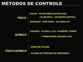 MÉTODOS DE CONTROLE FÍSICO QUÍMICO FÍSICO-QUÍMICO CALOR – CALOR ÚMIDO (AUTOCLAVE) CALOR SECO – AR QUENTE (ESTUFA) LÍQUIDOS – ÁLCOOL A 70% / ALDEÍDOS / FENÓIS  –  FORMALDEÍDO AQUOSO A 10% - ÓXIDO DE ETILENO - PLASMA DE PERÓXIDO DE HIDROGÊNIO RADIAÇÃO – RAIO GAMA – AR COBALTO 90 