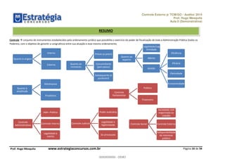 Controle Externo p/ TCM/GO - Auditor 2014 
Prof. Hugo Mesquita 
Aula 0 (Demonstrativa) 
RESUMO 
Controle  conjunto de instrumentos estabelecidos pelo ordenamento jurídico que possibilita o exercício do poder de fiscalização de toda a Administração Pública (todos os 
Poderes), com o objetivo de garantir a congruência entre sua atuação e esse mesmo ordenamento. 
Página 16 de 34 
Quanto à origem 
Interno 
Externo 
Quanto ao 
momento 
Prévio (a priori) 
Concomitante 
(pari-passu) 
Subsequente (a 
posteriori) 
P rof. Hugo Mesquita www.estrategiaconcursos.com.br 
Quanto ao 
aspecto 
Legalidade/Leg 
itimidade 
Mérito 
Gestão 
Eficiência 
Eficácia 
Efetividade 
Economicidade 
Controle 
Administrativo 
Adm. Pública 
Controle Interno 
Legalidade e 
mérito 
Quanto à 
amplitude 
Hierárquico 
Finalístico 
Controle Judicial 
Poder Judiciário 
Legalidade e 
legitimidade 
Se provocado 
Controle Social 
Sociedade civil 
organizada ou 
cidadão 
Controle Externo 
Indisponibilidade 
do interesse 
público 
Controle 
Parlamentar 
Político 
Financeiro 
00000000000 
00000000000 - DEMO 
 