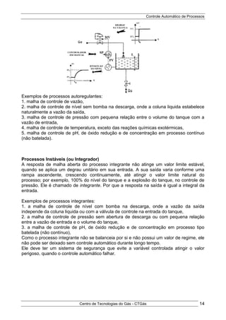 Controle Automático de Processos
Centro de Tecnologias do Gás - CTGás 14
Exemplos de processos autoregulantes:
1. malha de controle de vazão,
2. malha de controle de nível sem bomba na descarga, onde a coluna liquida estabelece
naturalmente a vazão da saída,
3. malha de controle de pressão com pequena relação entre o volume do tanque com a
vazão de entrada,
4. malha de controle de temperatura, exceto das reações químicas exotérmicas,
5. malha de controle de pH, de óxido redução e de concentração em processo contínuo
(não batelada).
Processos Instáveis (ou Integrador)
A resposta de malha aberta do processo integrante não atinge um valor limite estável,
quando se aplica um degrau unitário em sua entrada. A sua saída varia conforme uma
rampa ascendente, crescendo continuamente, até atingir o valor limite natural do
processo; por exemplo, 100% do nível do tanque e a explosão do tanque, no controle de
pressão. Ele é chamado de integrante. Por que a resposta na saída é igual a integral da
entrada.
Exemplos de processos integrantes:
1. a malha de controle de nível com bomba na descarga, onde a vazão da saída
independe da coluna liquida ou com a válvula de controle na entrada do tanque,
2. a malha de controle de pressão sem abertura de descarga ou com pequena relação
entre a vazão de entrada e o volume do tanque,
3. a malha de controle de pH, de óxido redução e de concentração em processo tipo
batelada (não contínuo),
Como o processo integrante não se balanceia por si e não possui um valor de regime, ele
não pode ser deixado sem controle automático durante longo tempo.
Ele deve ter um sistema de segurança que evite a variável controlada atingir o valor
perigoso, quando o controle automático falhar.
 