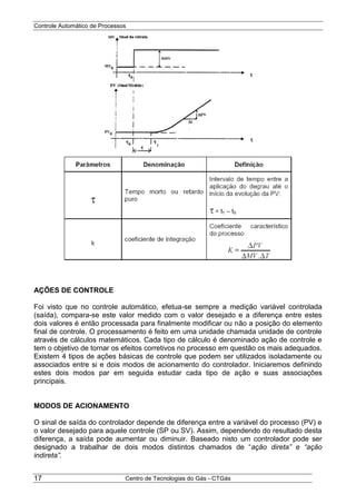 Controle Automático de Processos
Centro de Tecnologias do Gás - CTGás17
AÇÕES DE CONTROLE
Foi visto que no controle automático, efetua-se sempre a medição variável controlada
(saída), compara-se este valor medido com o valor desejado e a diferença entre estes
dois valores é então processada para finalmente modificar ou não a posição do elemento
final de controle. O processamento é feito em uma unidade chamada unidade de controle
através de cálculos matemáticos. Cada tipo de cálculo é denominado ação de controle e
tem o objetivo de tornar os efeitos corretivos no processo em questão os mais adequados.
Existem 4 tipos de ações básicas de controle que podem ser utilizados isoladamente ou
associados entre si e dois modos de acionamento do controlador. Iniciaremos definindo
estes dois modos par em seguida estudar cada tipo de ação e suas associações
principais.
MODOS DE ACIONAMENTO
O sinal de saída do controlador depende de diferença entre a variável do processo (PV) e
o valor desejado para aquele controle (SP ou SV). Assim, dependendo do resultado desta
diferença, a saída pode aumentar ou diminuir. Baseado nisto um controlador pode ser
designado a trabalhar de dois modos distintos chamados de “ação direta” e “ação
indireta”.
 