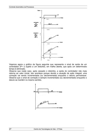Controle Automático de Processos
Centro de Tecnologias do Gás - CTGás27
Vejamos agora o gráfico da figura seguinte que representa o sinal de saída de um
controlador (P+ I) sujeito a um distúrbio, em malha aberta, que após um determinado
tempo é eliminado.
Observe que neste caso, após cessado o distúrbio, a saída do controlador não mais
retorna ao valor inicial. Isto acontece porque devido a atuação da ação integral, uma
correção vai sendo incrementada (ou decrementada) enquanto o desvio permanecer.
Observe que o sinal de correção é sempre incrementado (ou decrementado) enquanto o
desvio se mantém no mesmo sentido.
 