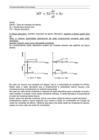 Controle Automático de Processos
Centro de Tecnologias do Gás - CTGás29
Onde:
De/dt = Taxa de variação do desvio
SO = Saída para desvio zero
Td = Tempo derivativo
O tempo derivativo, também chamado de ganho derivativo, significa o tempo gasto para
se
obter a mesma quantidade operacional da ação proporcional somente pela ação
derivativa,
quando o desvio varia numa velocidade constante.
As características deste dispositivo podem ser notadas através dos gráficos da figura
abaixo.
No caso (a), houve uma variação em degrau, isto é, a velocidade de variação foi infinita.
Neste caso a ação derivativa que é proporcional à velocidade desvio causou uma
mudança brusca considerável na variável manipulada.
No caso (b), está sendo mostrada a resposta da ação derivativa para a situação na qual o
valor medido é mudado numa razão constante (rampa). A saída derivativa é proporcional
à razão de mudança deste desvio.
Assim, para uma grande mudança, temos uma maior saída do desvio à ação derivativa.
Analisaremos agora a figura seguinte que mostra a saída do controlador em função da
razão de mudança de desvio. Observe que para uma dada razão de mudança do desvio,
existe um único valor de saída do controlador.
 
