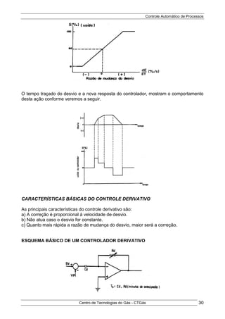 Controle Automático de Processos
Centro de Tecnologias do Gás - CTGás 30
O tempo traçado do desvio e a nova resposta do controlador, mostram o comportamento
desta ação conforme veremos a seguir.
CARACTERÍSTICAS BÁSICAS DO CONTROLE DERIVATIVO
As principais características do controle derivativo são:
a) A correção é proporcional à velocidade de desvio.
b) Não atua caso o desvio for constante.
c) Quanto mais rápida a razão de mudança do desvio, maior será a correção.
ESQUEMA BÁSICO DE UM CONTROLADOR DERIVATIVO
 
