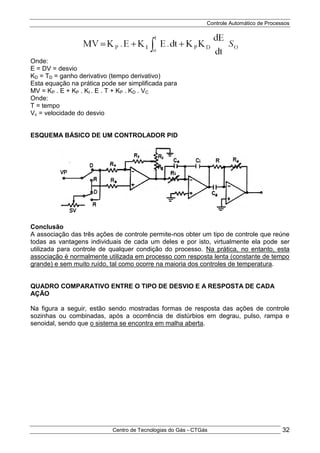 Controle Automático de Processos
Centro de Tecnologias do Gás - CTGás 32
Onde:
E = DV = desvio
KD = TD = ganho derivativo (tempo derivativo)
Esta equação na prática pode ser simplificada para
MV = KP . E + KP . KI . E . T + KP . KD . VC
Onde:
T = tempo
Vc = velocidade do desvio
ESQUEMA BÁSICO DE UM CONTROLADOR PID
Conclusão
A associação das três ações de controle permite-nos obter um tipo de controle que reúne
todas as vantagens individuais de cada um deles e por isto, virtualmente ela pode ser
utilizada para controle de qualquer condição do processo. Na prática, no entanto, esta
associação é normalmente utilizada em processo com resposta lenta (constante de tempo
grande) e sem muito ruído, tal como ocorre na maioria dos controles de temperatura.
QUADRO COMPARATIVO ENTRE O TIPO DE DESVIO E A RESPOSTA DE CADA
AÇÃO
Na figura a seguir, estão sendo mostradas formas de resposta das ações de controle
sozinhas ou combinadas, após a ocorrência de distúrbios em degrau, pulso, rampa e
senoidal, sendo que o sistema se encontra em malha aberta.
 