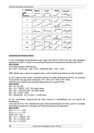 Controle Automático de Processos
Centro de Tecnologias do Gás - CTGás33
EXERCÍCIOS RESOLVIDOS
1) Um controlador de temperatura cujo range é de 300 K a 440 K tem seu valor desejado
ajustado em 384 K . Achar o erro percentual quando a temperatura medida é de 379 K.
SOLUÇÃO:
O erro percentual é definido por:
DV = (VP – SV)/Faixa . 100 = (379 – 384)/(440-300) . 100 = -3,6%
OBS: Neste caso o desvio é negativo pois o valor medido está abaixo do valor desejado.
2) Um sistema está sendo controlado através da ação proporcional direta, se encontra
funcionando nas seguintes condições: VP = 50%; SV = 40% e FP = 60%.
Calcular a sua saída neste instante sabendo que So é igual a 50%.
SOLUÇÃO:
MV = So ± Kp.DV
MV = So + 100/FP . (VP - SV) Ação direta
MV = 50 + (100 /60). (50 - 40) Ação direta
MV = 50 + 16,67 = 66%
MV = 66,66/100 . 16 + 4 (mA ) = 14,66 (mA)
3) Um controlador proporcional de ação reversa é sensibilizado por um desvio se
manifesta a
uma taxa de 8 % / min. Sabendo-se que a faixa proporcional é de 20%, qual é a variação
produzida na saída do controlador ao final dos primeiros 20 segundos?
SOLUÇÃO:
60 s --------------- 8%
20 s --------------- DV
Então: DV = 8/3
MV – So = ± 100/FP . DV
MV – So = ± 100/20 . 8/3
MV – So = ± 13,34%
 