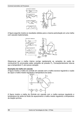 Controle Automático de Processos
Centro de Tecnologias do Gás - CTGás39
A figura seguinte mostra os resultados obtidos para a mesma perturbação em uma malha
com cascata implementada.
Observa-se que a malha interna corrige rapidamente as variações da vazão de
combustível Qc provocadas pelas variações de pressão Pe. Conseqüentemente nota-se
que a temperatura Ts tem pouca variação.
Exemplos de malha em cascata
A figura mostra a malha de controle em cascata com a malha escrava regulando a vazão
de vapor e malha mestre regulando a temperatura de saída.
A figura mostra a malha de controle em cascata com a malha escrava regulando a
temperatura de saída do fluido de aquecimento e malha mestre regulando a temperatura
de reação química.
 