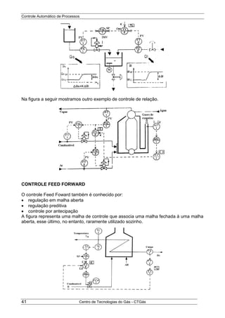 Controle Automático de Processos
Centro de Tecnologias do Gás - CTGás41
Na figura a seguir mostramos outro exemplo de controle de relação.
CONTROLE FEED FORWARD
O controle Feed Foward também é conhecido por:
 regulação em malha aberta
 regulação preditiva
 controle por antecipação
A figura representa uma malha de controle que associa uma malha fechada à uma malha
aberta, esse último, no entanto, raramente utilizado sozinho.
 