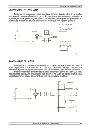 Controle Automático de Processos
Centro de Tecnologias do Gás - CTGás 44
CONTROLADOR PI – PARALELO
Neste tipo de controlador o sinal de entrada do bloco da ação integral é o sinal de
erro, portanto, quando alteramos o ganho do controlador não alteramos a correção da
ação integral. Note que os ângulos 1 e 2 são idênticos, porém para um ganho igual a 2
a amplitude de correção da ação proporcional é maior que com o ganho igual a 1.
CONTROLADOR PD – SÉRIE
Este tipo de controlador é semelhante ao PI série, ou seja, a saída do bloco da
ação proporcional é a entrada do bloco da ação derivativa, ou seja, toda vez que
alterarmos o ganho estaremos alterando o sinal de entrada do bloco da ação derivativa.
Note que neste tipo de controlador quando alteramos o ganho de 1 para 2, a saída
do controlador saturou, ou seja, mesmo sem atuarmos no ajuste da ação derivativa a sua
correção aumentou devido ao aumento do sinal na entrada de seu bloco.
 