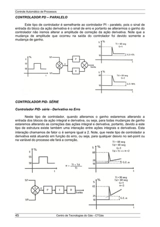 Controle Automático de Processos
Centro de Tecnologias do Gás - CTGás45
CONTROLADOR PD – PARALELO
Este tipo de controlador é semelhante ao controlador PI - paralelo, pois o sinal de
entrada do bloco da ação derivativa é o sinal de erro e portanto se alterarmos o ganho do
controlador não iremos alterar a amplitude de correção da ação derivativa. Note que a
mudança de amplitude que ocorreu na saída do controlador foi devido somente a
mudança de ganho.
CONTROLADOR PID- SÉRIE
Controlador PID- série - Derivativa no Erro
Neste tipo de controlador, quando alteramos o ganho estaremos alterando a
entrada dos blocos da ação integral e derivativa, ou seja, para todas mudanças de ganho
estaremos alterando as correções das ações integral e derivativa, portanto, devido a este
tipo de estrutura existe também uma interação entre ações integrais e derivativas. Esta
interação chamamos de fator  é sempre igual a 2. Note, que neste tipo de controlador a
derivativa está atuando em função do erro, ou seja, para qualquer desvio no set-point ou
na variável do processo ele fará a correção.
 