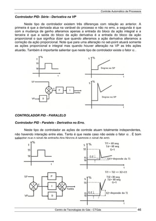 Controle Automático de Processos
Centro de Tecnologias do Gás - CTGás 46
Controlador PID- Série - Derivativa na VP
Neste tipo de controlador existem três diferenças com relação ao anterior. A
primeira é que a derivada atua na variável do processo e não no erro, a segunda é que
com a mudança de ganho alteramos apenas a entrada do bloco da ação integral e a
terceira é que a saída do bloco da ação derivativa é a entrada do bloco da ação
proporcional o que significa dizer que quando alteramos a ação derivativa alteramos a
correção da ação proporcional. Note que para uma alteração no set-point atuará somente
as ações proporcional e integral mas quando houver alteração na VP as três ações
atuarão. Também é importante salientar que neste tipo de controlador existe o fator  .
CONTROLADOR PID - PARALELO
Controlador PID - Paralelo - Derivativa no Erro.
Neste tipo de controlador as ações de controle atuam totalmente independentes,
não havendo interação entre elas. Tanto é que neste caso não existe o fator  . É bom
salientar que o sinal de entrada dos blocos é sempre o sinal de erro.
 