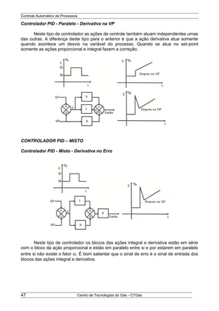 Controle Automático de Processos
Centro de Tecnologias do Gás - CTGás47
Controlador PID - Paralelo - Derivativa na VP
Neste tipo de controlador as ações de controle também atuam independentes umas
das outras. A diferença deste tipo para o anterior é que a ação derivativa atua somente
quando acontece um desvio na variável do processo. Quando se atua no set-point
somente as ações proporcional e integral fazem a correção.
CONTROLADOR PID – MISTO
Controlador PID - Misto - Derivativa no Erro
Neste tipo de controlador os blocos das ações integral e derivativa estão em série
com o bloco da ação proporcional e estão em paralelo entre si e por estarem em paralelo
entre si não existe o fator . É bom salientar que o sinal de erro é o sinal de entrada dos
blocos das ações integral e derivativa.
 