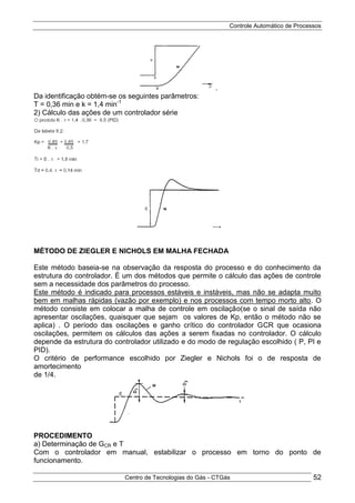Controle Automático de Processos
Centro de Tecnologias do Gás - CTGás 52
.
Da identificação obtém-se os seguintes parâmetros:
T = 0,36 min e k = 1,4 min-1
2) Cálculo das ações de um controlador série
MÉTODO DE ZIEGLER E NICHOLS EM MALHA FECHADA
Este método baseia-se na observação da resposta do processo e do conhecimento da
estrutura do controlador. É um dos métodos que permite o cálculo das ações de controle
sem a necessidade dos parâmetros do processo.
Este método é indicado para processos estáveis e instáveis, mas não se adapta muito
bem em malhas rápidas (vazão por exemplo) e nos processos com tempo morto alto. O
método consiste em colocar a malha de controle em oscilação(se o sinal de saída não
apresentar oscilações, quaisquer que sejam os valores de Kp, então o método não se
aplica) . O período das oscilações e ganho crítico do controlador GCR que ocasiona
oscilações, permitem os cálculos das ações a serem fixadas no controlador. O cálculo
depende da estrutura do controlador utilizado e do modo de regulação escolhido ( P, PI e
PID).
O critério de performance escolhido por Ziegler e Nichols foi o de resposta de
amortecimento
de 1/4.
PROCEDIMENTO
a) Determinação de GCR e T
Com o controlador em manual, estabilizar o processo em torno do ponto de
funcionamento.
 