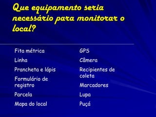 Que equipamento seria
necessário para monitorar o
local?

Fita métrica        GPS
Linha               Câmera
Prancheta e lápis   Recipientes de
                    coleta
Formulário de
registro            Marcadores
Parcela             Lupa
Mapa do local       Puçá
 
