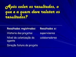 Após colar os resultados, o
que e a quem deve relatar os
resultados?

Resultados registrados:     Resultados a:
Historia dos projetos       supervisores
Nível de colonização da     colaboradores
agente
Direção futura do projeto
 