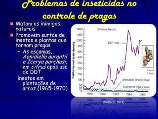 Problemas de inseticidas no
      controle de pragas
Matam os inimigos
naturais
Promovem surtos de
insetos e plantas que
tornam pragas
 – As escamas,
  Aonidiella aurantii
  e Icerya purchasi,
  em citrus após uso
  de DDT
insetos em
  plantações de
  arroz (1965-1970)

                        (DeBach, 1974)
 