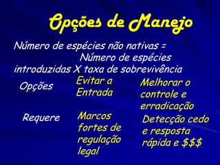 Opções de Manejo
Número de espécies não nativas =
               Número de espécies
introduzidas X taxa de sobrevivência
             Evitar a      Melhorar o
  Opções
             Entrada       controle e
                           erradicação
  Requere     Marcos       Detecção cedo
              fortes de    e resposta
              regulação    rápida e $$$
              legal
 