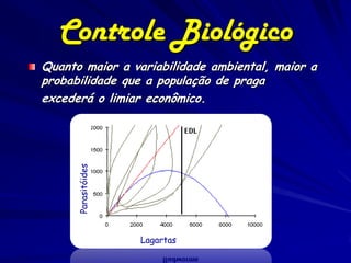 Controle Biológico
Quanto maior a variabilidade ambiental, maior a
probabilidade que a população de praga
excederá o limiar econômico.
      Parasitóides




                     Lagartas
 