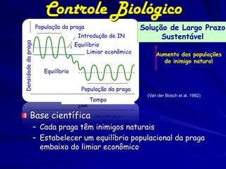 Controle Biológico
                     População da praga                      Solução de Largo Prazo
                                      Introdução de IN             Sustentável
Densidade da praga

                                     Equilíbrio
                                          Limiar econômico        Aumento das populações
                                                                    do inimigo natural
                        Equilíbrio


                                       População da praga
                                                              (Van der Bosch et al. 1982)
                                          Tempo

            Base científica
                     – Cada praga têm inimigos naturais
                     – Estabelecer um equilíbrio populacional da praga
                       embaixo do limiar econômico
 