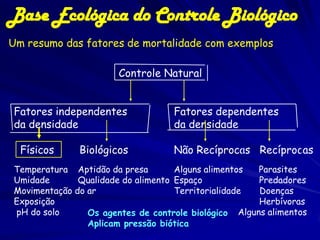 Base Ecológica do Controle Biológico
Um resumo das fatores de mortalidade com exemplos

                       Controle Natural


Fatores independentes              Fatores dependentes
da densidade                       da densidade

  Físicos     Biológicos           Não Recíprocas Recíprocas
Temperatura Aptidão da presa        Alguns alimentos  Parasites
Umidade       Qualidade do alimento Espaço            Predadores
Movimentação do ar                  Territorialidade  Doenças
Exposição                                             Herbívoras
pH do solo      Os agentes de controle biológico Alguns alimentos
                Aplicam pressão biótica
 
