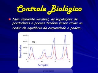 Controle Biológico
Num ambiente variável, as populações de
predadores e presas tendem fazer ciclos ao
redor do equilíbrio da comunidade e podem..
   Densidades




                Gerações
 