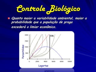 Controle Biológico
Quanto maior a variabilidade ambiental, maior a
probabilidade que a população de praga
excederá o limia...