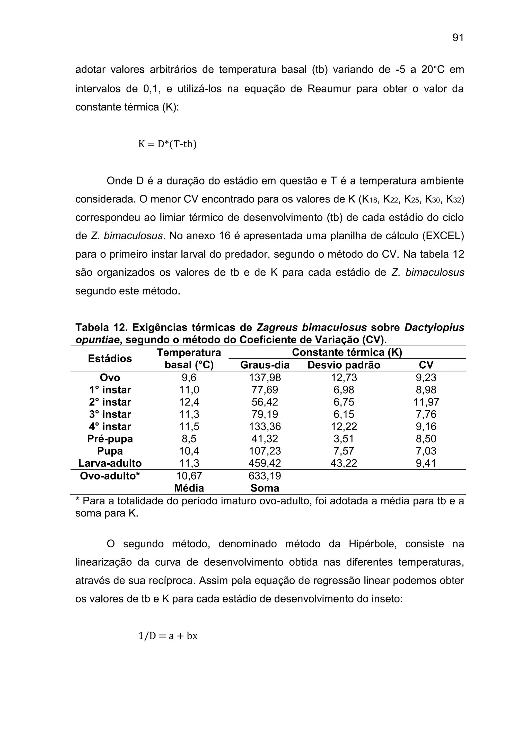 91
adotar valores arbitrários de temperatura basal (tb) variando de -5 a 20°C em
intervalos de 0,1, e utilizá-los na equação de Reaumur para obter o valor da
constante térmica (K):
K = D*(T-tb)
Onde D é a duração do estádio em questão e T é a temperatura ambiente
considerada. O menor CV encontrado para os valores de K (K18, K22, K25, K30, K32)
correspondeu ao limiar térmico de desenvolvimento (tb) de cada estádio do ciclo
de Z. bimaculosus. No anexo 16 é apresentada uma planilha de cálculo (EXCEL)
para o primeiro instar larval do predador, segundo o método do CV. Na tabela 12
são organizados os valores de tb e de K para cada estádio de Z. bimaculosus
segundo este método.
Tabela 12. Exigências térmicas de Zagreus bimaculosus sobre Dactylopius
opuntiae, segundo o método do Coeficiente de Variação (CV).
Estádios
Temperatura
basal (°C)
Constante térmica (K)
Graus-dia Desvio padrão CV
Ovo 9,6 137,98 12,73 9,23
1° instar 11,0 77,69 6,98 8,98
2° instar 12,4 56,42 6,75 11,97
3° instar 11,3 79,19 6,15 7,76
4° instar 11,5 133,36 12,22 9,16
Pré-pupa 8,5 41,32 3,51 8,50
Pupa 10,4 107,23 7,57 7,03
Larva-adulto 11,3 459,42 43,22 9,41
Ovo-adulto* 10,67 633,19
Média Soma
* Para a totalidade do período imaturo ovo-adulto, foi adotada a média para tb e a
soma para K.
O segundo método, denominado método da Hipérbole, consiste na
linearização da curva de desenvolvimento obtida nas diferentes temperaturas,
através de sua recíproca. Assim pela equação de regressão linear podemos obter
os valores de tb e K para cada estádio de desenvolvimento do inseto:
1/D = a + bx
 