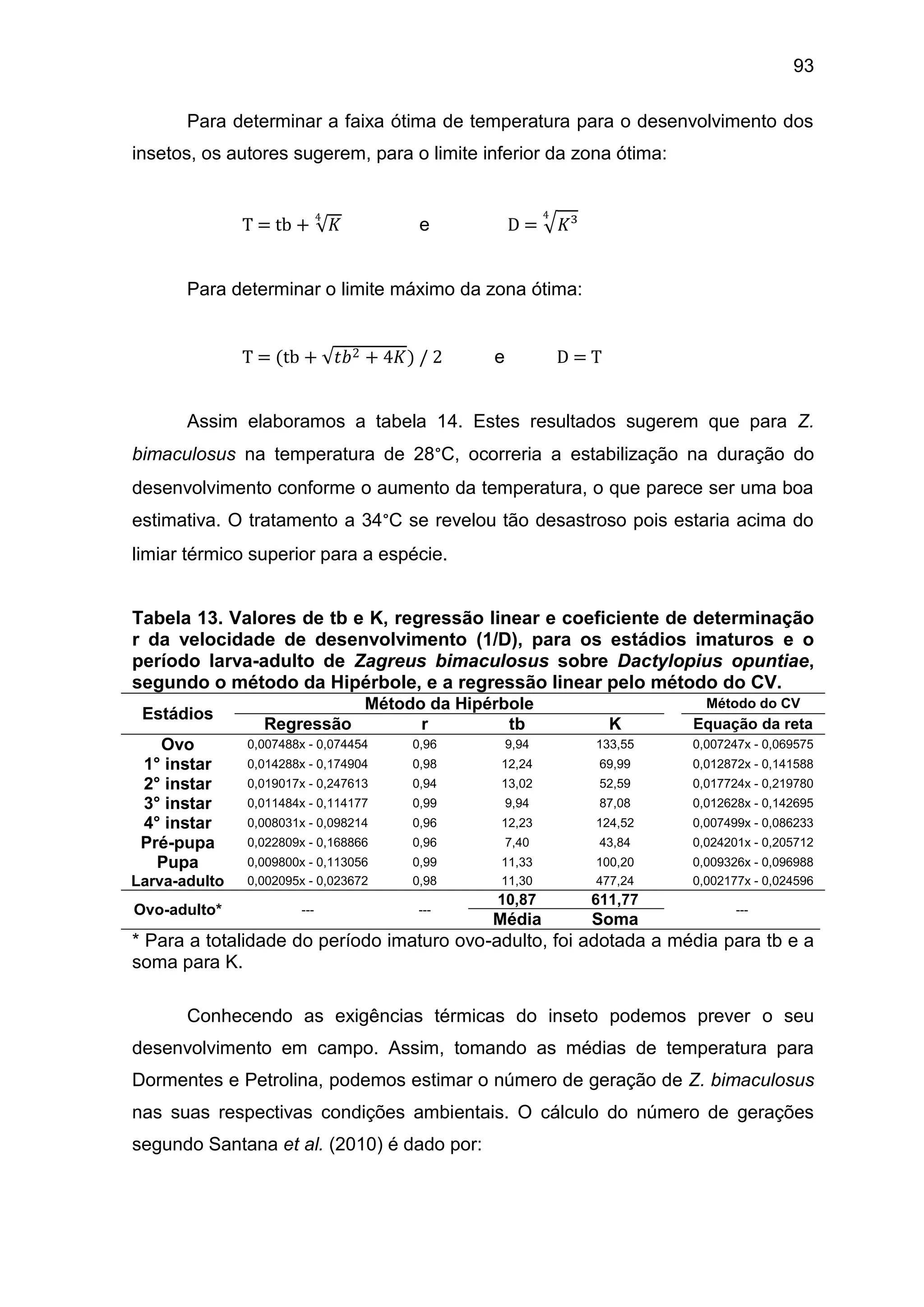 93
Para determinar a faixa ótima de temperatura para o desenvolvimento dos
insetos, os autores sugerem, para o limite inferior da zona ótima:
T = tb + 𝐾
4
e D = 𝐾³
4
Para determinar o limite máximo da zona ótima:
T = (tb + 𝑡𝑏2 + 4𝐾) / 2 e D = T
Assim elaboramos a tabela 14. Estes resultados sugerem que para Z.
bimaculosus na temperatura de 28°C, ocorreria a estabilização na duração do
desenvolvimento conforme o aumento da temperatura, o que parece ser uma boa
estimativa. O tratamento a 34°C se revelou tão desastroso pois estaria acima do
limiar térmico superior para a espécie.
Tabela 13. Valores de tb e K, regressão linear e coeficiente de determinação
r da velocidade de desenvolvimento (1/D), para os estádios imaturos e o
período larva-adulto de Zagreus bimaculosus sobre Dactylopius opuntiae,
segundo o método da Hipérbole, e a regressão linear pelo método do CV.
Estádios
Método da Hipérbole Método do CV
Regressão r tb K Equação da reta
Ovo 0,007488x - 0,074454 0,96 9,94 133,55 0,007247x - 0,069575
1° instar 0,014288x - 0,174904 0,98 12,24 69,99 0,012872x - 0,141588
2° instar 0,019017x - 0,247613 0,94 13,02 52,59 0,017724x - 0,219780
3° instar 0,011484x - 0,114177 0,99 9,94 87,08 0,012628x - 0,142695
4° instar 0,008031x - 0,098214 0,96 12,23 124,52 0,007499x - 0,086233
Pré-pupa 0,022809x - 0,168866 0,96 7,40 43,84 0,024201x - 0,205712
Pupa 0,009800x - 0,113056 0,99 11,33 100,20 0,009326x - 0,096988
Larva-adulto 0,002095x - 0,023672 0,98 11,30 477,24 0,002177x - 0,024596
Ovo-adulto* --- ---
10,87 611,77
---
Média Soma
* Para a totalidade do período imaturo ovo-adulto, foi adotada a média para tb e a
soma para K.
Conhecendo as exigências térmicas do inseto podemos prever o seu
desenvolvimento em campo. Assim, tomando as médias de temperatura para
Dormentes e Petrolina, podemos estimar o número de geração de Z. bimaculosus
nas suas respectivas condições ambientais. O cálculo do número de gerações
segundo Santana et al. (2010) é dado por:
 