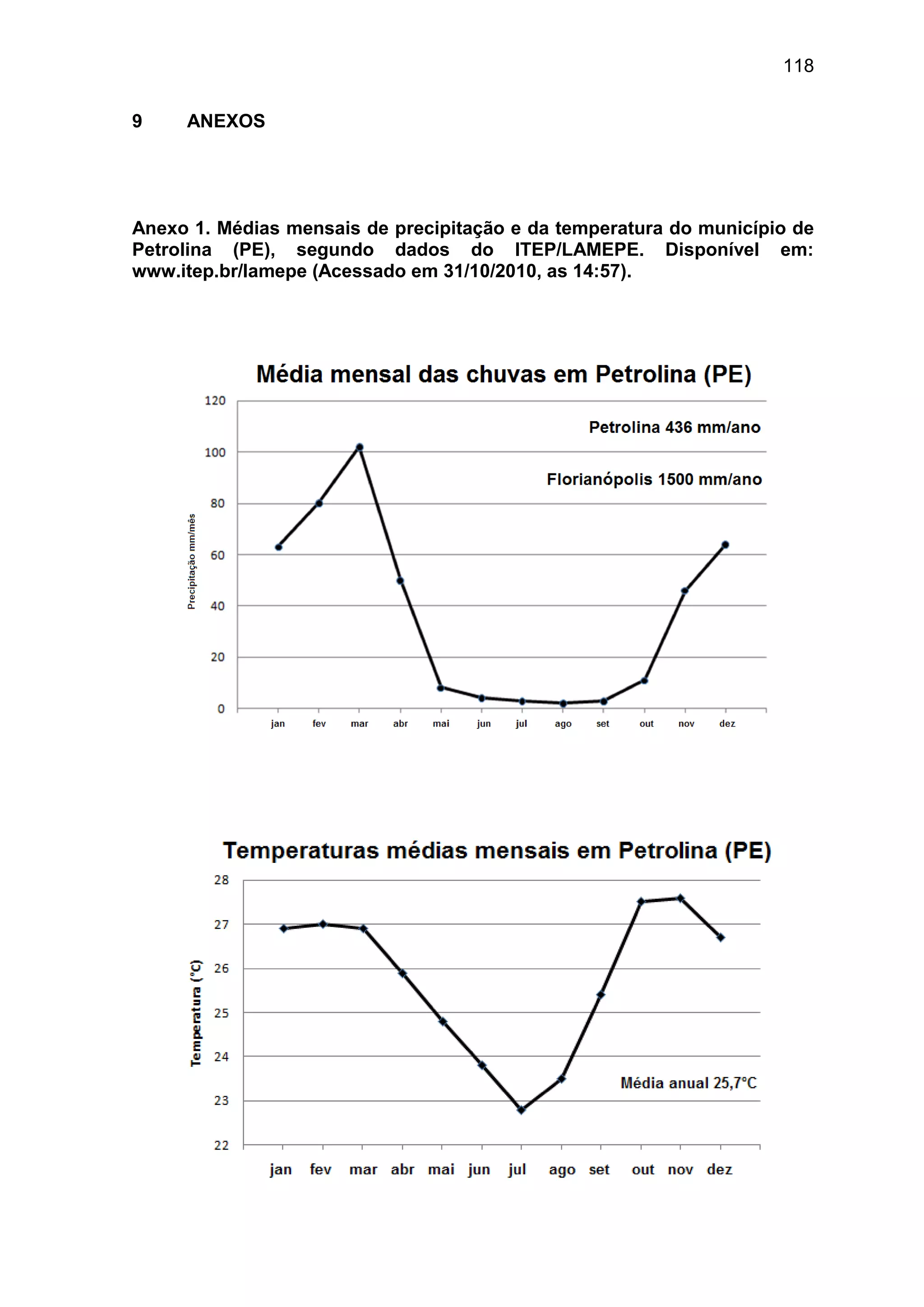 118
9 ANEXOS
Anexo 1. Médias mensais de precipitação e da temperatura do município de
Petrolina (PE), segundo dados do ITEP/LAMEPE. Disponível em:
www.itep.br/lamepe (Acessado em 31/10/2010, as 14:57).
 
