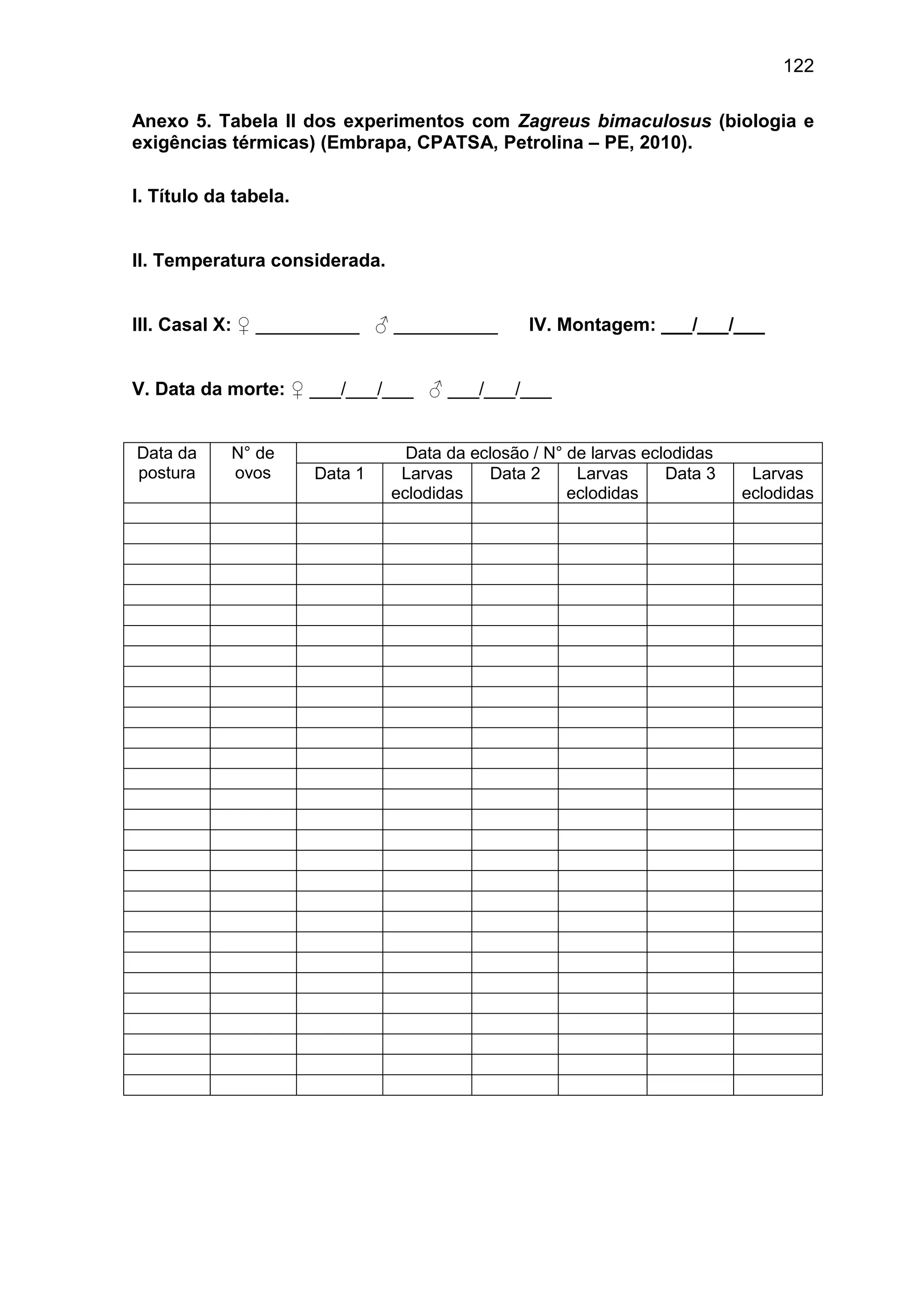 122
Anexo 5. Tabela II dos experimentos com Zagreus bimaculosus (biologia e
exigências térmicas) (Embrapa, CPATSA, Petrolina – PE, 2010).
I. Título da tabela.
II. Temperatura considerada.
III. Casal X: ♀ __________ ♂ __________ IV. Montagem: ___/___/___
V. Data da morte: ♀ ___/___/___ ♂ ___/___/___
Data da
postura
N° de
ovos
Data da eclosão / N° de larvas eclodidas
Data 1 Larvas
eclodidas
Data 2 Larvas
eclodidas
Data 3 Larvas
eclodidas
 