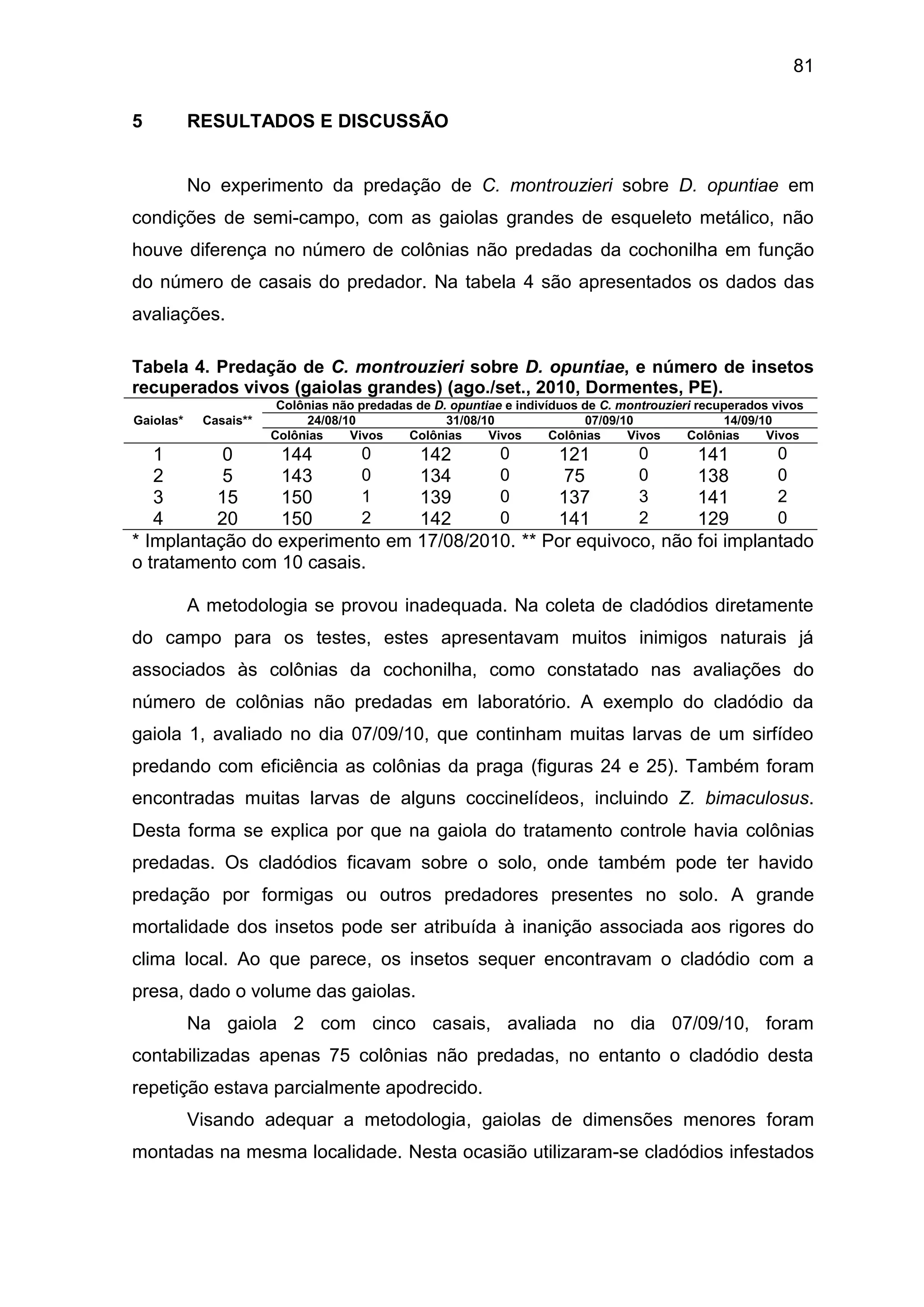 81
5 RESULTADOS E DISCUSSÃO
No experimento da predação de C. montrouzieri sobre D. opuntiae em
condições de semi-campo, com as gaiolas grandes de esqueleto metálico, não
houve diferença no número de colônias não predadas da cochonilha em função
do número de casais do predador. Na tabela 4 são apresentados os dados das
avaliações.
Tabela 4. Predação de C. montrouzieri sobre D. opuntiae, e número de insetos
recuperados vivos (gaiolas grandes) (ago./set., 2010, Dormentes, PE).
Gaiolas* Casais**
Colônias não predadas de D. opuntiae e indivíduos de C. montrouzieri recuperados vivos
24/08/10 31/08/10 07/09/10 14/09/10
Colônias Vivos Colônias Vivos Colônias Vivos Colônias Vivos
1 0 144 0 142 0 121 0 141 0
2 5 143 0 134 0 75 0 138 0
3 15 150 1 139 0 137 3 141 2
4 20 150 2 142 0 141 2 129 0
* Implantação do experimento em 17/08/2010. ** Por equivoco, não foi implantado
o tratamento com 10 casais.
A metodologia se provou inadequada. Na coleta de cladódios diretamente
do campo para os testes, estes apresentavam muitos inimigos naturais já
associados às colônias da cochonilha, como constatado nas avaliações do
número de colônias não predadas em laboratório. A exemplo do cladódio da
gaiola 1, avaliado no dia 07/09/10, que continham muitas larvas de um sirfídeo
predando com eficiência as colônias da praga (figuras 24 e 25). Também foram
encontradas muitas larvas de alguns coccinelídeos, incluindo Z. bimaculosus.
Desta forma se explica por que na gaiola do tratamento controle havia colônias
predadas. Os cladódios ficavam sobre o solo, onde também pode ter havido
predação por formigas ou outros predadores presentes no solo. A grande
mortalidade dos insetos pode ser atribuída à inanição associada aos rigores do
clima local. Ao que parece, os insetos sequer encontravam o cladódio com a
presa, dado o volume das gaiolas.
Na gaiola 2 com cinco casais, avaliada no dia 07/09/10, foram
contabilizadas apenas 75 colônias não predadas, no entanto o cladódio desta
repetição estava parcialmente apodrecido.
Visando adequar a metodologia, gaiolas de dimensões menores foram
montadas na mesma localidade. Nesta ocasião utilizaram-se cladódios infestados
 