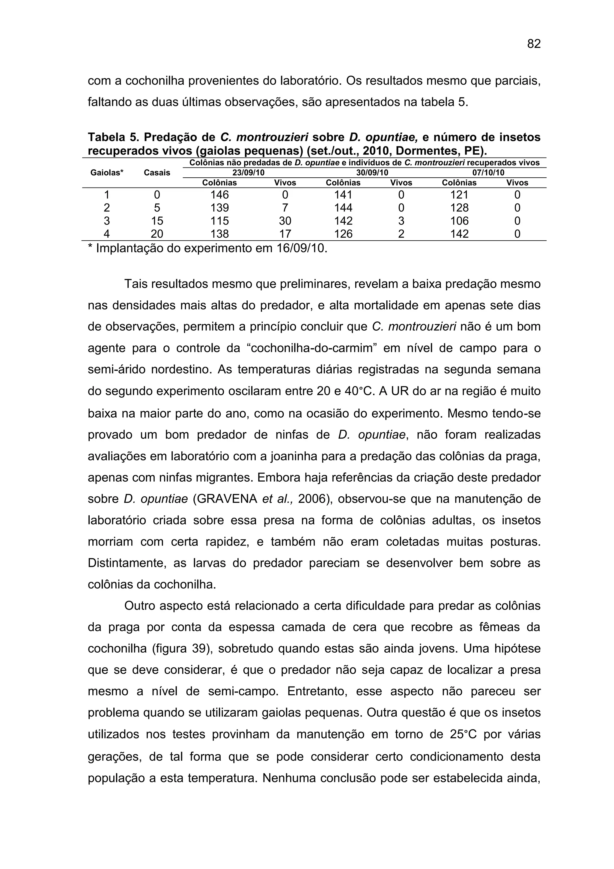 82
com a cochonilha provenientes do laboratório. Os resultados mesmo que parciais,
faltando as duas últimas observações, são apresentados na tabela 5.
Tabela 5. Predação de C. montrouzieri sobre D. opuntiae, e número de insetos
recuperados vivos (gaiolas pequenas) (set./out., 2010, Dormentes, PE).
Gaiolas* Casais
Colônias não predadas de D. opuntiae e indivíduos de C. montrouzieri recuperados vivos
23/09/10 30/09/10 07/10/10
Colônias Vivos Colônias Vivos Colônias Vivos
1 0 146 0 141 0 121 0
2 5 139 7 144 0 128 0
3 15 115 30 142 3 106 0
4 20 138 17 126 2 142 0
* Implantação do experimento em 16/09/10.
Tais resultados mesmo que preliminares, revelam a baixa predação mesmo
nas densidades mais altas do predador, e alta mortalidade em apenas sete dias
de observações, permitem a princípio concluir que C. montrouzieri não é um bom
agente para o controle da “cochonilha-do-carmim” em nível de campo para o
semi-árido nordestino. As temperaturas diárias registradas na segunda semana
do segundo experimento oscilaram entre 20 e 40°C. A UR do ar na região é muito
baixa na maior parte do ano, como na ocasião do experimento. Mesmo tendo-se
provado um bom predador de ninfas de D. opuntiae, não foram realizadas
avaliações em laboratório com a joaninha para a predação das colônias da praga,
apenas com ninfas migrantes. Embora haja referências da criação deste predador
sobre D. opuntiae (GRAVENA et al., 2006), observou-se que na manutenção de
laboratório criada sobre essa presa na forma de colônias adultas, os insetos
morriam com certa rapidez, e também não eram coletadas muitas posturas.
Distintamente, as larvas do predador pareciam se desenvolver bem sobre as
colônias da cochonilha.
Outro aspecto está relacionado a certa dificuldade para predar as colônias
da praga por conta da espessa camada de cera que recobre as fêmeas da
cochonilha (figura 39), sobretudo quando estas são ainda jovens. Uma hipótese
que se deve considerar, é que o predador não seja capaz de localizar a presa
mesmo a nível de semi-campo. Entretanto, esse aspecto não pareceu ser
problema quando se utilizaram gaiolas pequenas. Outra questão é que os insetos
utilizados nos testes provinham da manutenção em torno de 25°C por várias
gerações, de tal forma que se pode considerar certo condicionamento desta
população a esta temperatura. Nenhuma conclusão pode ser estabelecida ainda,
 