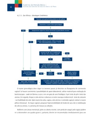 6.2.1.3. Dor Pélvica - Abordagem Sindrômica
O exame ginecológico deve seguir os mesmos passos já descritos no fluxograma de corrimento
vaginal. Se houver corrimento e possibilidade de apoio laboratorial, coletar material para realização de
bacterioscopia - swab em lâmina a seco e em um gota de soro fisiológico. Fazer teste do pH e teste das
aminas. Em seguida, limpar o colo uterino e observar se existe mucopus endocervical - teste do cotonete
- ou friabilidade do colo. Após exame da vulva, vagina, colo uterino e conteúdo vaginal, realizar o exame
pélvico bimanual. Ao toque vaginal, pesquisar hipersensibilidade do fundo de saco, dor à mobilização
do colo ou anexos, e a presença de massas ou coleções.
Mulheres com atraso menstrual, parto ou aborto recente, com perda de sangue pela vagina podem
vir a desenvolver um quadro grave e, portanto, devem ser encaminhadas imediatamente para um
42
Cadernos de Atenção Básica –
Controle dos Cânceres do Colo do Útero e da Mama
Paciente com queixa de desconforto ou dor pélvica
Anaminese e exame clínico-ginecológico
Sim Sangramento vaginal ou atraso menstrual ou parto/aborto recente?
Não
Sim
Quadro abdominal grave; defesa muscular ou
dor à descompressão ou febre > 37,5ºC
Não
Suspeita de DIP: dor à mobilização
do colo e dor ao toque vaginal? Não
Sim
Investigar
outras causas
Iniciar tratamento para DIP
Agendar retorno para avaliação
após 3 dias ou antes se necessário
Encaminhar para
serviço de referência
hospitalar
Não
Houve
melhora? Sim
Manter conduta
Enfatizar adesão
ao tratamento
Após a alta: encaminhar
para seguimento ambulatorial
Aconselhar, oferecer anti-HIV VDRL, hepatites B e C se disponível,
vacinar contra hepatite B, enfatizar a adesão ao tratamento,
modificar, convocar e tratar parceiros e agendar retorno
 
