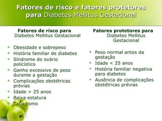 Fatores de risco e fatores protetores
       para Diabetes Mellitus Gestacional

     Fatores de risco para              Fatores protetores para
    Diabetes Mellitus Gestacional            Diabetes Mellitus
                                                Gestacional
   Obesidade e sobrepeso
   História familiar de diabetes      Peso normal antes da
                                        gestação
   Síndrome do ovário
    policístico                        Idade < 25 anos
   Ganho excessivo de peso            História familiar negativa
    durante a gestação                  para diabetes
   Complicações obstétricas           Ausência de complicações
    prévias                             obstétricas prévias
   Idade > 25 anos
   Baixa estatura
   Tabagismo
 