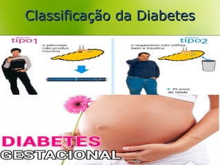 Classificação da DiabetesClassificação da Diabetes
 