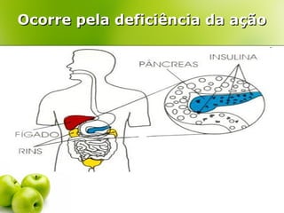 Ocorre pela deficiência da ação

 