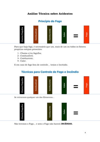 4
Análise Técnica sobre Acidentes
Princípio do Fogo
Para que haja fogo, é necessário que um, mais de um ou todos os fatores
propícios estejam presentes:
1- Chama e/ou fagulha;
2- Combustível;
3- Comburente;
4- Calor.
E em caso de fogo fora de controle... temos o Incêndio.
Técnicas para Controle de Fogo e Incêndio
Se retirarmos qualquer um dos Elementos...
Não teremos o Fogo... e sem o Fogo não haverá INCÊNDIO.
Chama/Fagulha
Combustível
Comburente
Calor
Fogo
⁼
Chama/Fagulha
Combustível
Comburente
Calor
Fogo
⁼
Chama/Fagulha
Comburente
Calor
⁼
 