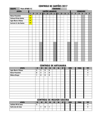 CONTROLE DE CARTÕES 2017
EQUIPE VILA JETIBÁ F.C FEMININO
ATLETA CARTÕES AMARELOS VERMELHOS
1 2 3 C 1 2 3 c 1 2 3 c 1 C 2 C 3 C
Elaiza Piacentini 1R
Suleney M dos Santos 3R
Lígia Maria S Klemz 3R
Lucirene A. dos Santos 4R
CONTROLE DE ARTILHARIA
ATLETA R1 R2 R3 R4 R5 R6 R7 SEMI FINAL TOT
Lígia Maria S Klemz 2 2 0 0 4
Elaiza Piacentini 0 2 2 0 4
Débora Berger 1 0 0 0 1
CONTROLE DE MELHOR GOLEIRA
ATLETA R1 R2 R3 R4 R5 R6 R7 SEMI FINAL TOT
Josilane M de Jesus 3 3
Carla Lais de Lima 1 0 1 2
 