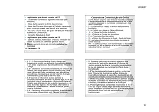 10/08/17
22
.
ž Legitimados que devem constar na CE
ž - Governador: controle do legislativo realizado pelo
executivo;
ž - Mesa da AL: garante o direito das minorias;
ž - Mesa das Câmaras Municipais e Prefeito: mecanismo
que o município possui para discutir a lei estadual;
ž - PGJ: art. 129, IV da CF diz que o MP tem por atribuição
a defesa da Constituição;
ž - Conselho Estadual da OAB
ž Legitimados que podem constar na CE
ž - partidos políticos, federações sindicais, entidades de
classe, ou outros, ex. defensor geral do estado.
2- Objeto: somente lei ou ato normativo estadual ou
municipal
3 – Parâmetro: CE
Controle na Constituição de Goiás
ž Art. 60. Podem propor a ação direta de inconstitucionalidade
e a ação declaratória de constitucionalidade de leis ou atos
normativos estaduais ou municipais, contestados em face
desta Constituição
ž I – o Governador do Estado, ou a Mesa da Assembleia
Legislativa;
ž II – o Prefeito, ou a Mesa da Câmara Municipal;
ž III – o Tribunal de Contas do Estado;
ž IV – o Tribunal de Contas dos Municípios;
ž V – o Procurador-Geral de Justiça;
ž VI – a Ordem dos Advogados do Brasil – Seção de Goiás;
ž VII – as federações sindicais ou entidades de classe de
âmbito estadual;
ž VIII – os partidos políticos com representação na Assembleia
Legislativa, ou, em se tratando de lei ou ato municipais, na
respectiva Câmara Municipal.
ž § 1º - O Procurador-Geral de Justiça deverá ser
previamente ouvido nas ações de inconstitucionalidade
e em todos os processos de competência do Tribunal de
Justiça.
ž § 2º - Declarada a inconstitucionalidade por omissão de
medida para tornar efetiva norma constitucional, será
dada ciência ao Poder competente para adoção das
providências necessárias e, em se tratando de órgão
administrativo, para fazê-lo em trinta dias.
ž § 3º Quando o Tribunal de Justiça apreciar a
inconstitucionalidade, em tese, de norma legal ou de ato
normativo, citará, previamente, o Procurador-Geral do
Estado, que defenderá o ato ou texto impugnado, e, no
caso de norma legal ou ato municipal, citará ainda o
Prefeito e o Presidente da Câmara Municipal, para a
mesma finalidade
ž § 4º - Declarada a inconstitucionalidade, a decisão será
comunicada à Assembleia ou à Câmara Municipal.
ž 5º Somente pelo voto da maioria absoluta dos
membros do seu órgão especial o Tribunal de
Justiça poderá declarar a inconstitucionalidade de
lei ou ato estadual ou municipal em face desta
Constituição
ž § 6º As decisões definitivas de mérito, proferidas
pelo Tribunal de Justiça nas ações diretas de
inconstitucionalidade e nas ações declaratórias de
constitucionalidade produzirão eficácia contra todos
e efeito vinculante, relativamente aos demais órgãos
do Poder Judiciário e à administração pública direta
e indireta, nas esferas estadual e municipal.
ž § 7º Os legitimados constantes nos incisos II, III, IV
e VII do “caput” deste artigo deverão demonstrar
que a pretensão por eles aduzida guarda relação de
pertinência direta com os seus objetivos
institucionais.
 