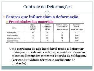 Controle de Deformações
 Fatores que influenciam a deformação
 Propriedades dos materiais
Uma estrutura de aço inoxidável tende a deformar
mais que uma de aço carbono, considerando-se as
mesmas dimensões e mesma energia de soldagem.
(ver condutividade térmica e coeficiente de
dilatação)
 