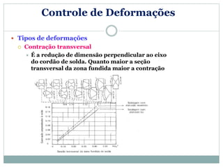 Controle de Deformações
 Tipos de deformações
 Contração transversal
 É a redução de dimensão perpendicular ao eixo
do cordão de solda. Quanto maior a seção
transversal da zona fundida maior a contração
 