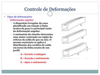 Controle de Deformações
 Tipos de deformações
 Deformação angular
 A disposição irregular da zona
plastificada em relação à linha
neutra da peça é a principal razão
da deformação angular.
 A assimetria do chanfro determina
uma maior contração na região do
reforço da solda do que na raiz. O
mesmo raciocínio se aplica à
distribuição dos cordões de solda
em torno da linha neutra de um
perfil.
A – Durante a soldagem
B – Durante o resfriamento
C – Após o resfriamento
 