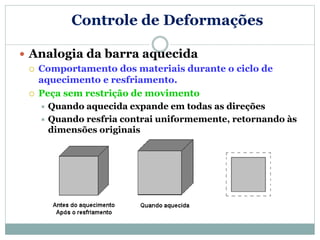 Controle de Deformações
 Analogia da barra aquecida
 Comportamento dos materiais durante o ciclo de
aquecimento e resfriamento.
 Peça sem restrição de movimento
 Quando aquecida expande em todas as direções
 Quando resfria contrai uniformemente, retornando às
dimensões originais
 