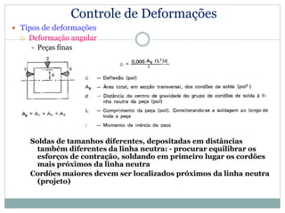 Controle de Deformações
 Tipos de deformações
 Deformação angular
 Peças finas
 Fórmula evidencia medidas preventivas:
Soldas de tamanhos diferentes, depositadas em distâncias
também diferentes da linha neutra: - procurar equilibrar os
esforços de contração, soldando em primeiro lugar os cordões
mais próximos da linha neutra
Cordões maiores devem ser localizados próximos da linha neutra
(projeto)
 