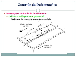 Controle de Deformações
 Prevenção e controle da deformação
 Utilizar a soldagem com passe a ré
 Seqüência da soldagem aumenta a restrição
 
