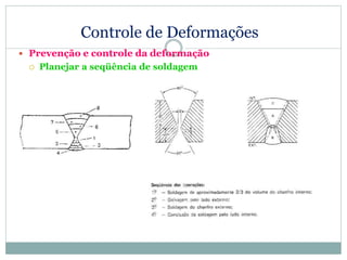 Controle de Deformações
 Prevenção e controle da deformação
 Planejar a seqüência de soldagem
 