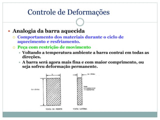 Controle de Deformações
 Analogia da barra aquecida
 Comportamento dos materiais durante o ciclo de
aquecimento e resfriamento.
 Peça com restrição de movimento
 Voltando a temperatura ambiente a barra contrai em todas as
direções.
 A barra será agora mais fina e com maior comprimento, ou
seja sofreu deformação permanente.
 
