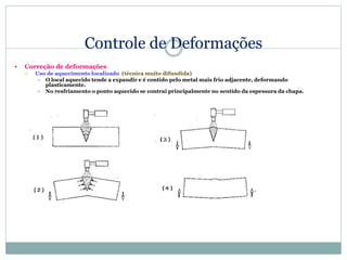 Controle de Deformações
 Correção de deformações
 Uso de aquecimento localizado (técnica muito difundida)
 O local aquecido tende a expandir e é contido pelo metal mais frio adjacente, deformando
plasticamente.
 No resfriamento o ponto aquecido se contrai principalmente no sentido da espessura da chapa.
 