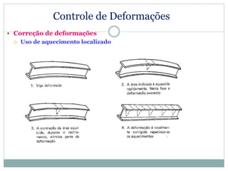 Controle de Deformações
 Correção de deformações
 Uso de aquecimento localizado
 